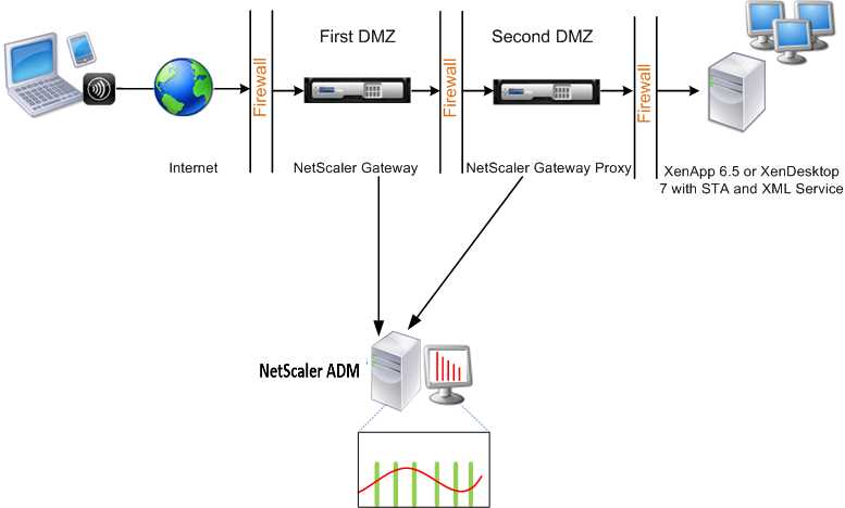 netscaler-mpx-5500-datasheet netscaler-mpx-5500-datasheet