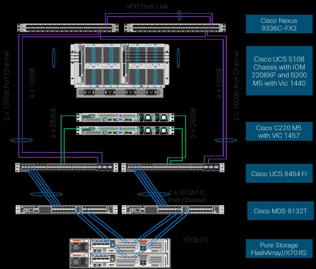 nexus-9336-datasheet
