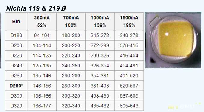 nichia-757-led-datasheet