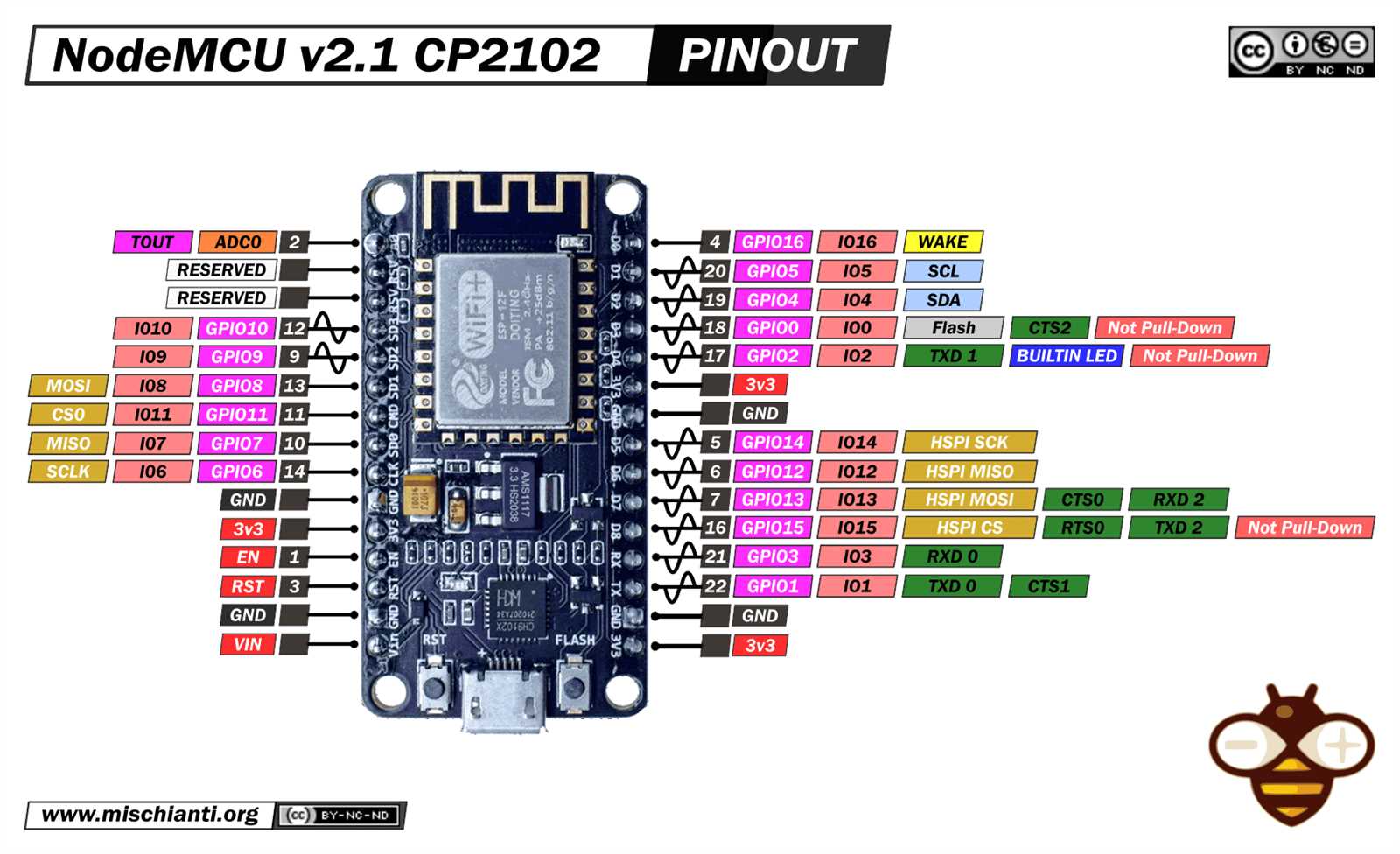 nodemcu-esp-12e-datasheet nodemcu-esp-12e-datasheet