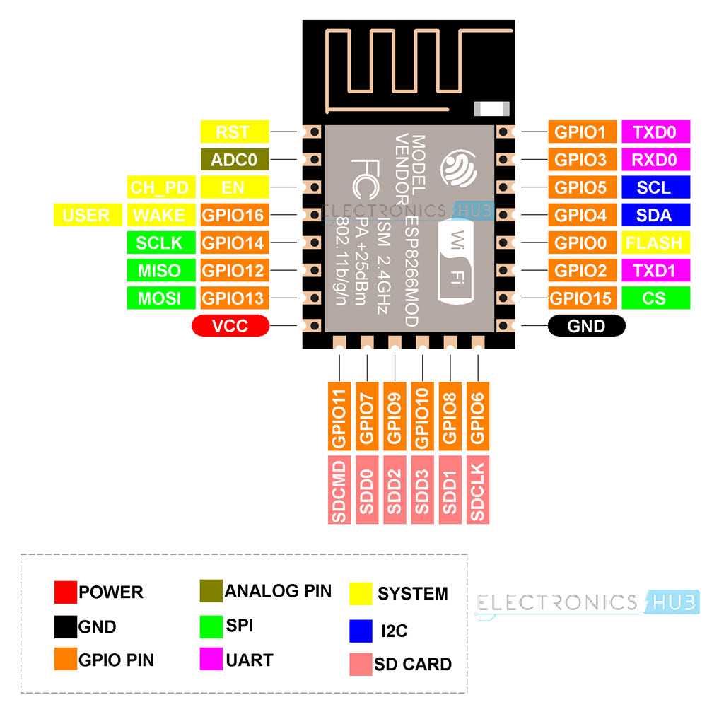 nodemcu-esp-12e-datasheet nodemcu-esp-12e-datasheet