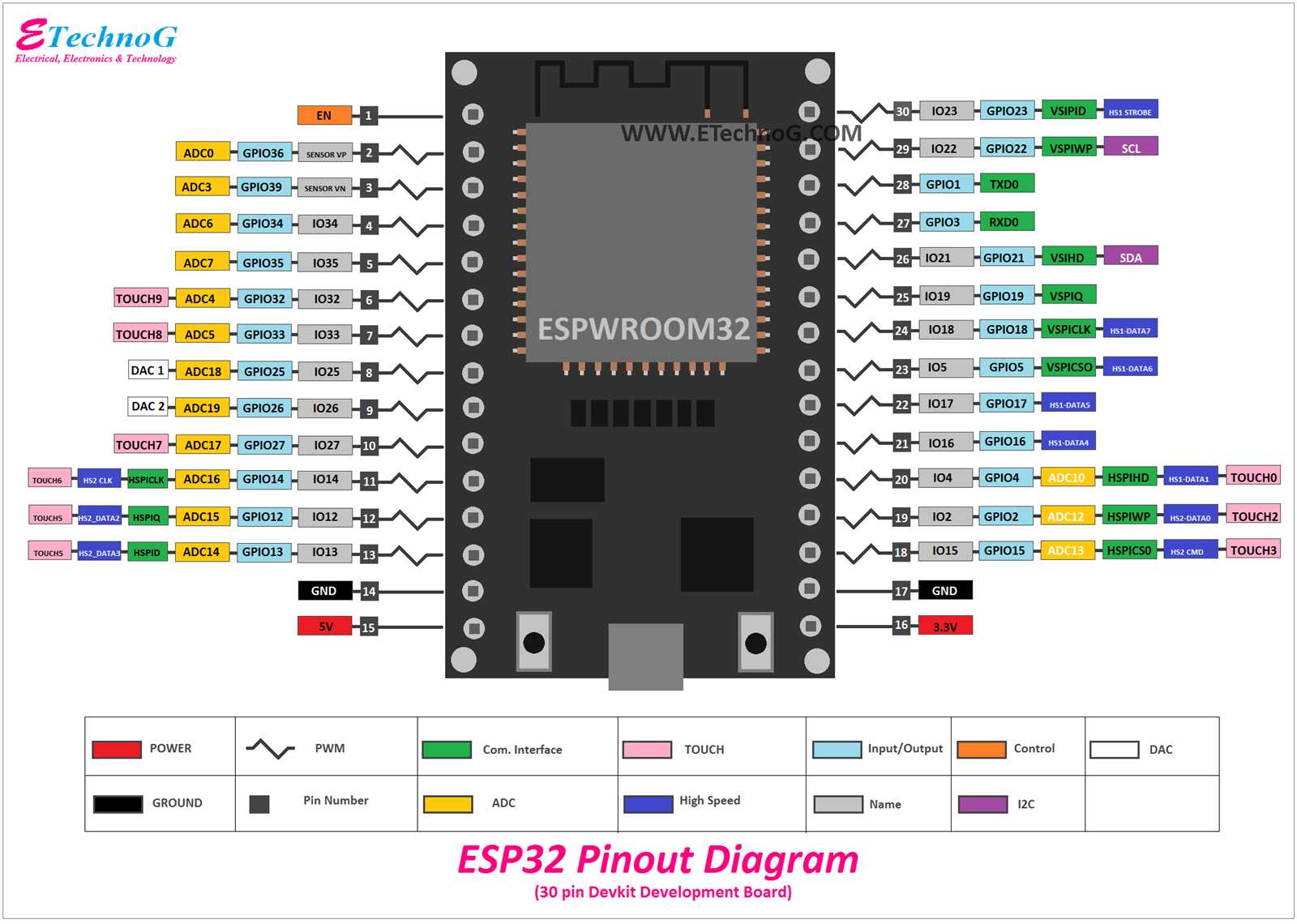 nodemcu-esp32-datasheet