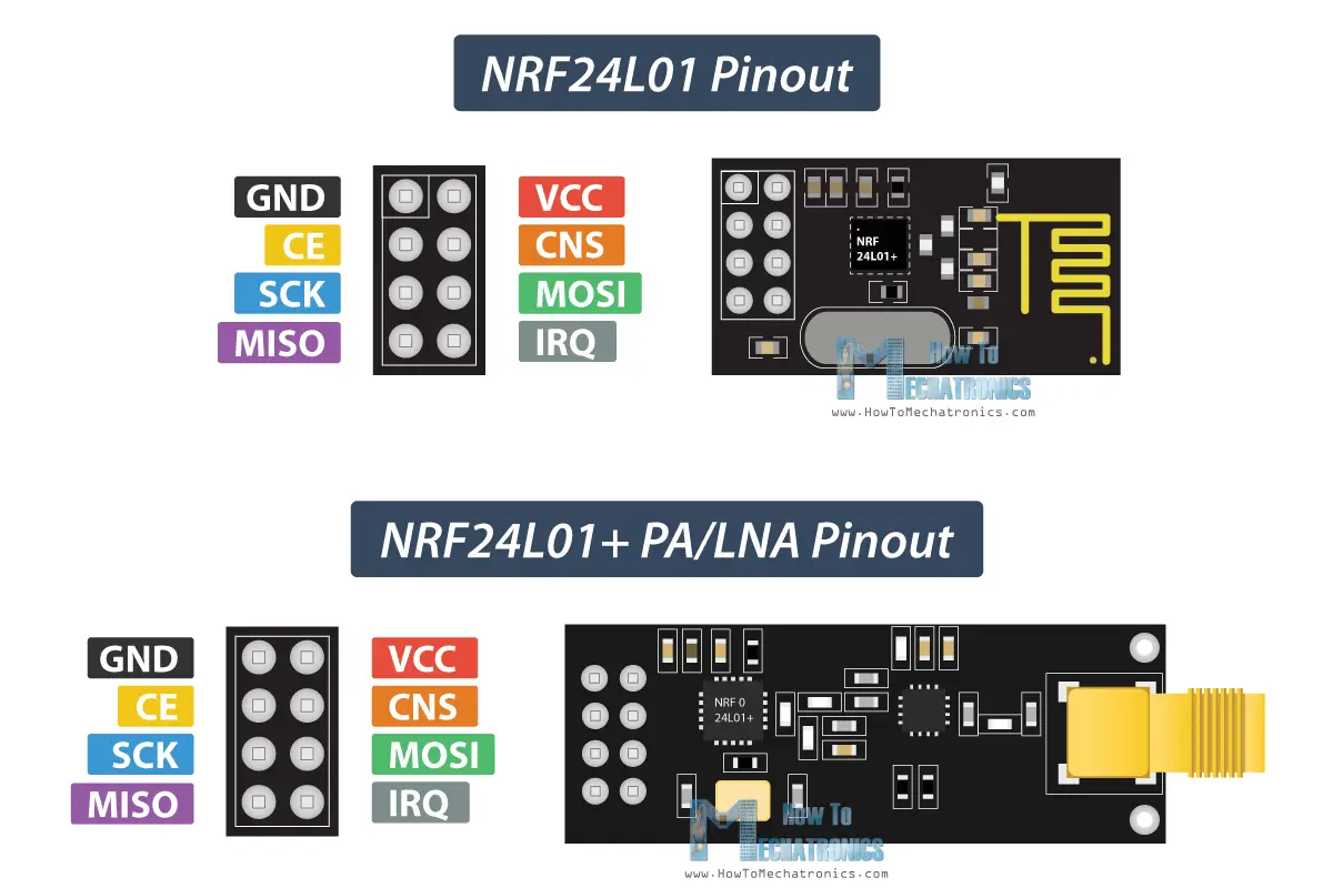 nrf91-datasheet nrf91-datasheet
