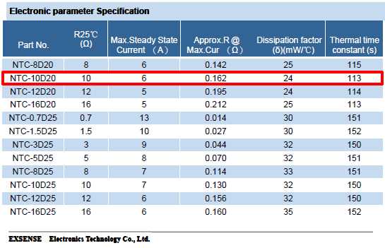 ntc-10d-15-datasheet