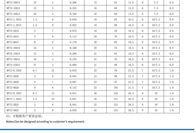 ntc-10d-15-datasheet