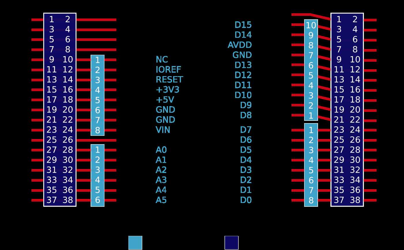 nucleo-f103rb-datasheet