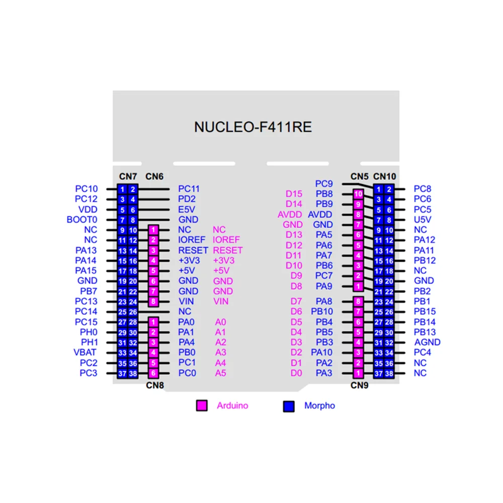 nucleo-f303k8-datasheet