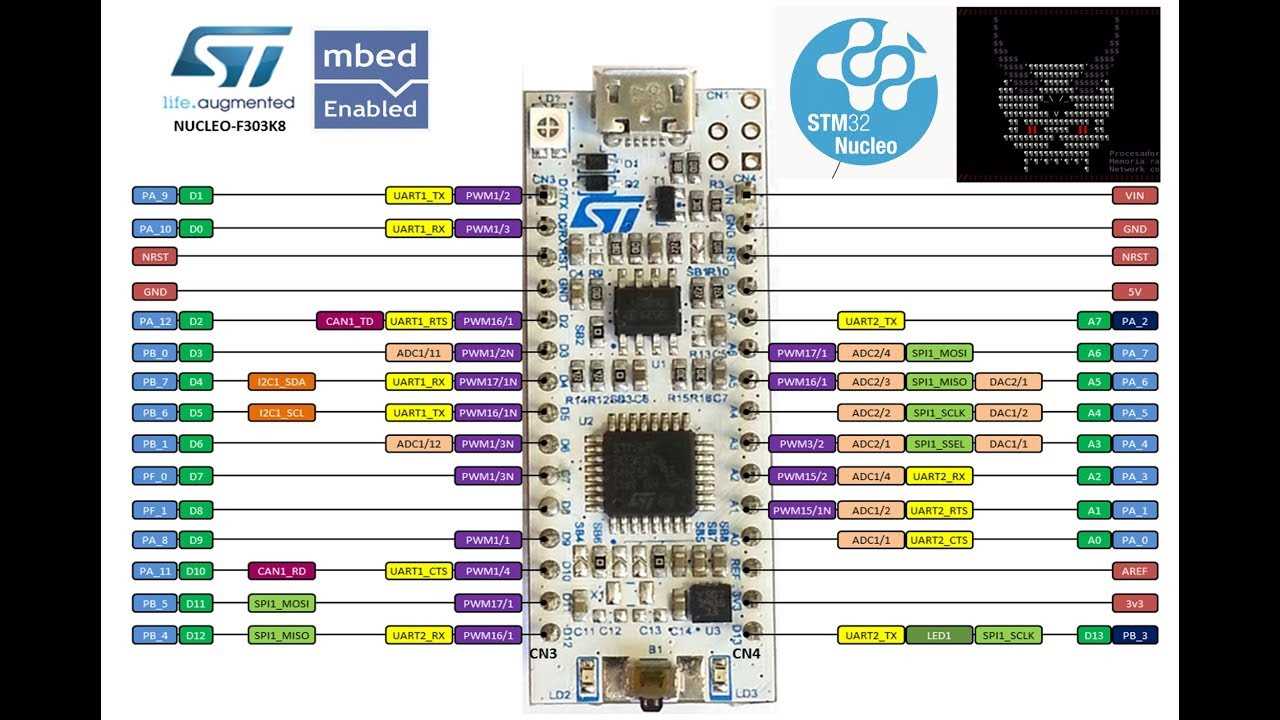 nucleo-f303k8-datasheet