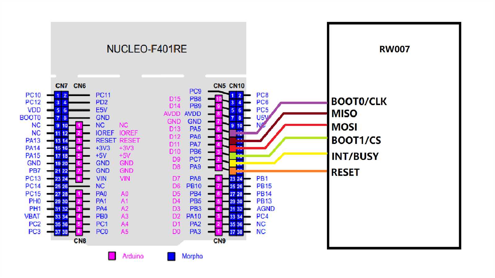 nucleo-l073rz-datasheet