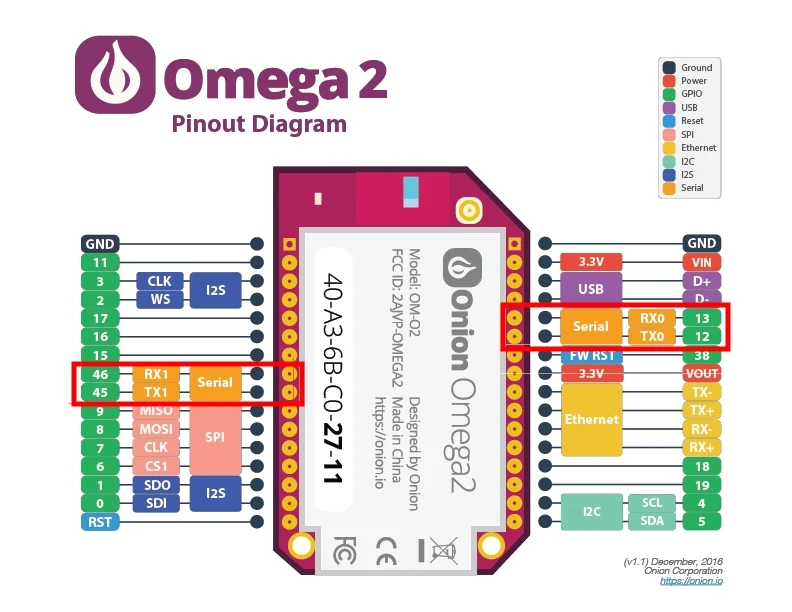 omega2s-datasheet