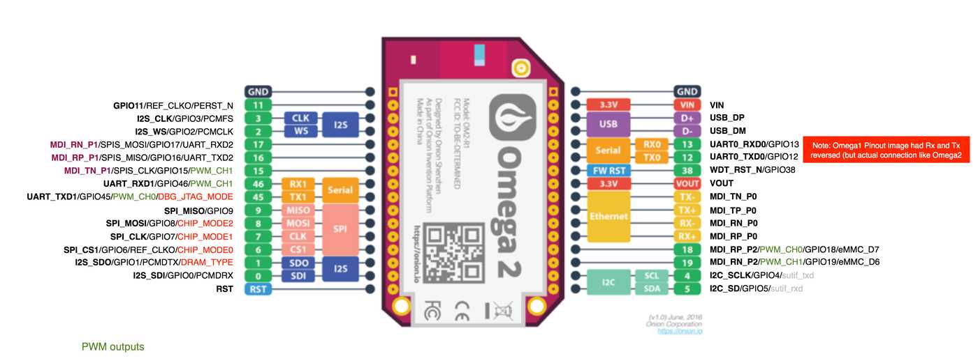 omega2s-datasheet