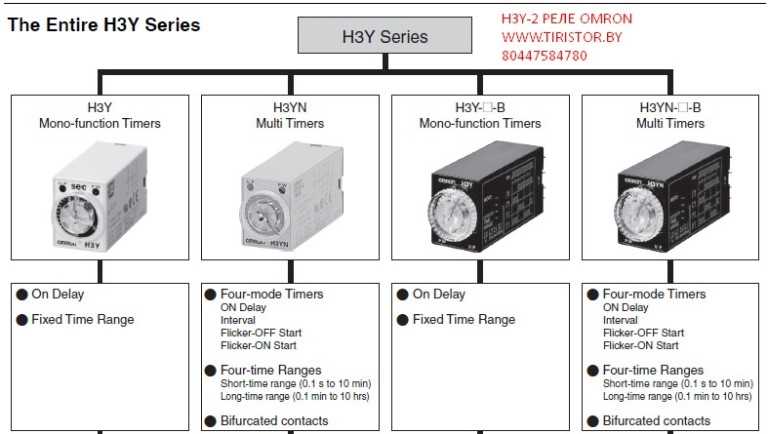 omron-h3y-2-timer-datasheet
