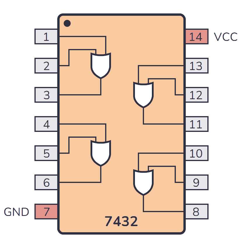 or-gate-datasheet-7432