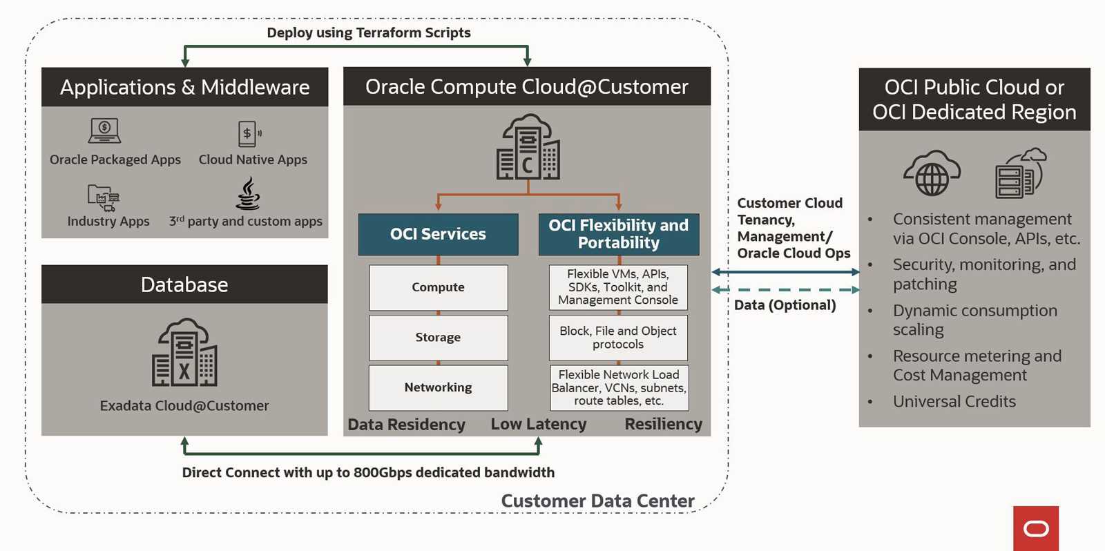 oracle-exadata-cloud-at-customer-datasheet oracle-exadata-cloud-at-customer-datasheet