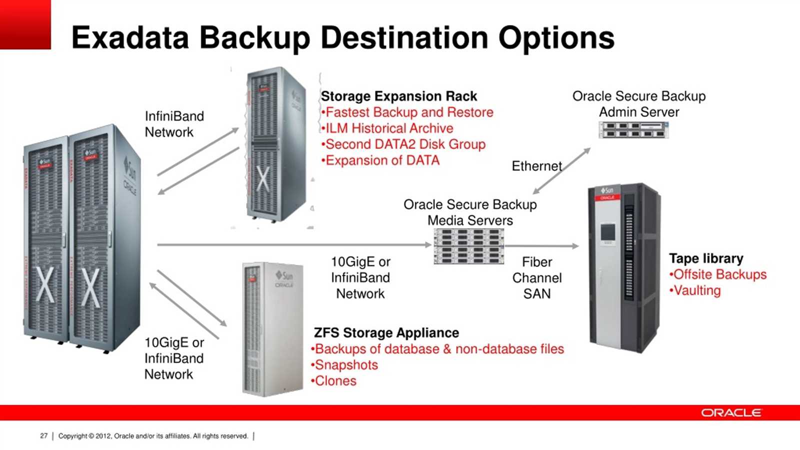 oracle-exadata-cloud-at-customer-datasheet oracle-exadata-cloud-at-customer-datasheet
