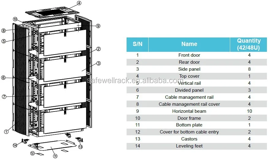 oracle-rack-cabinet-1242-datasheet oracle-rack-cabinet-1242-datasheet
