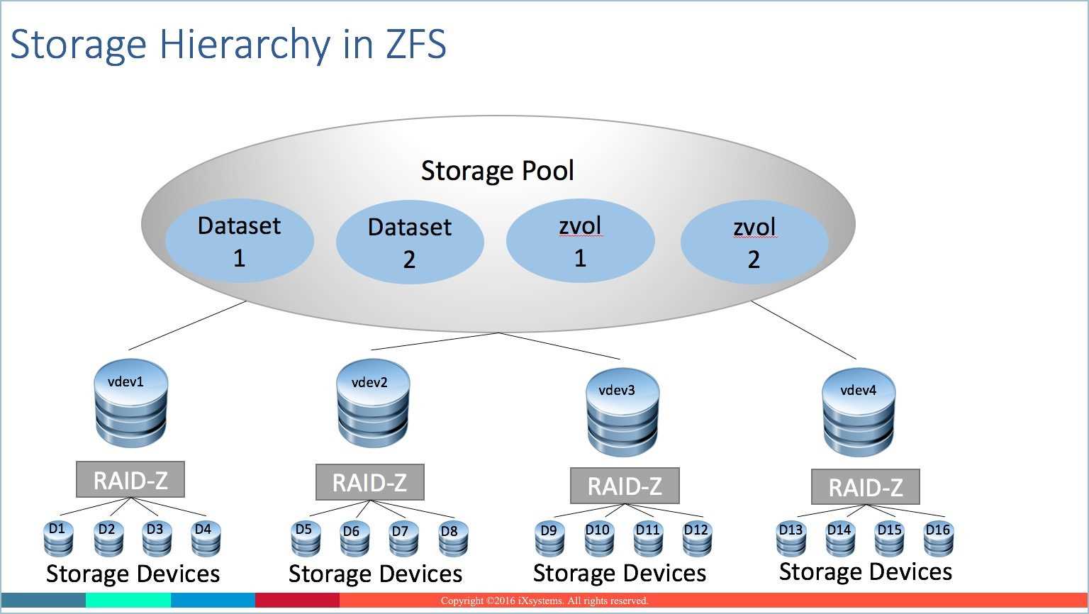 oracle-zfs-storage-datasheet oracle-zfs-storage-datasheet