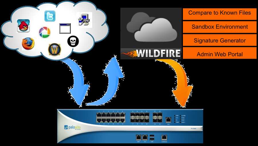 palo-alto-advanced-wildfire-datasheet