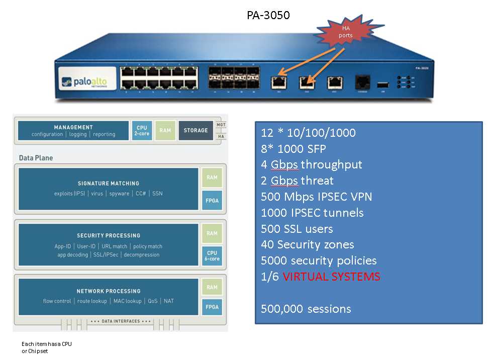 palo-alto-datasheet-comparison