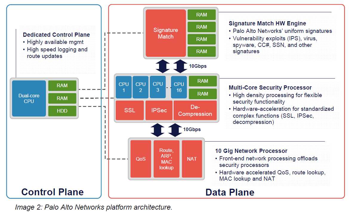 palo-alto-networks-850-datasheet palo-alto-networks-850-datasheet