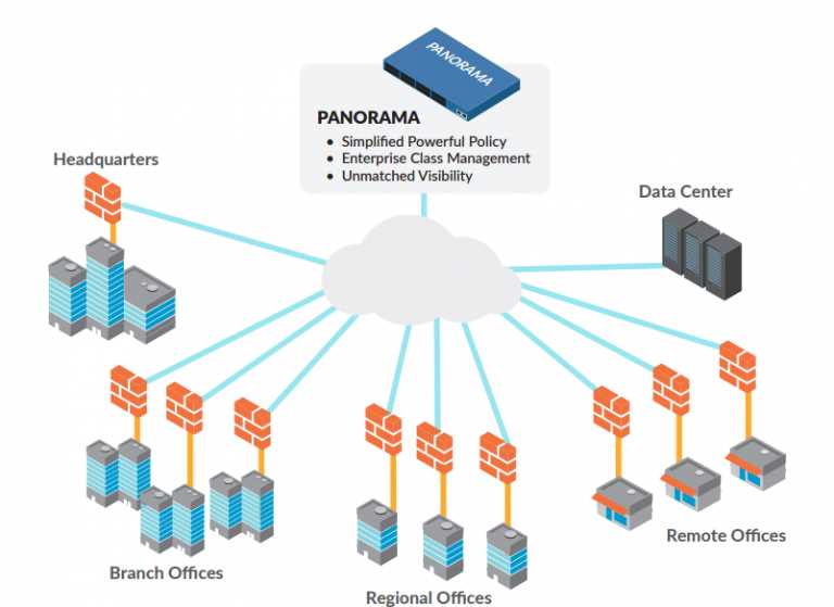 palo-alto-networks-panorama-datasheet