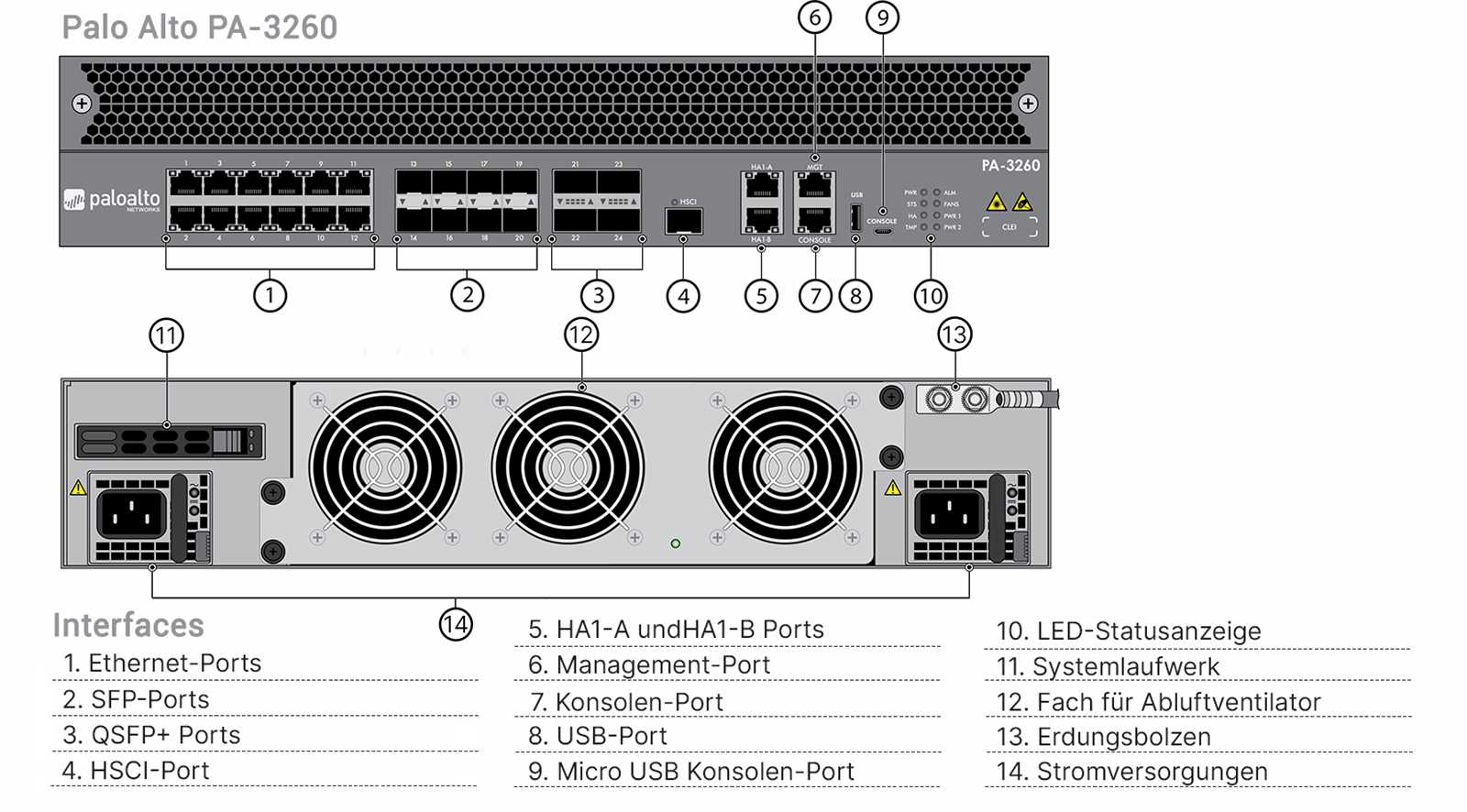 palo-alto-pa-5260-datasheet