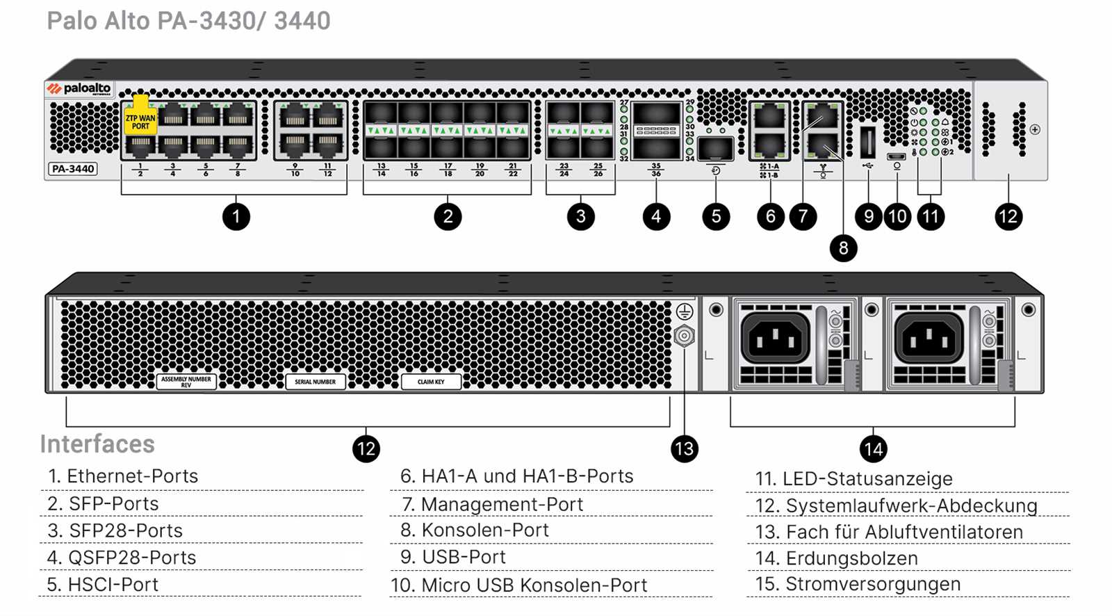 palo-alto-pa-5450-datasheet