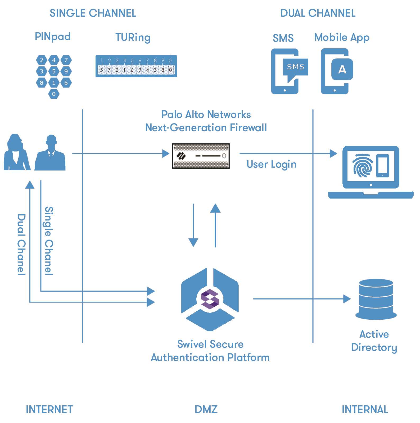 palo-alto-vm-series-datasheet