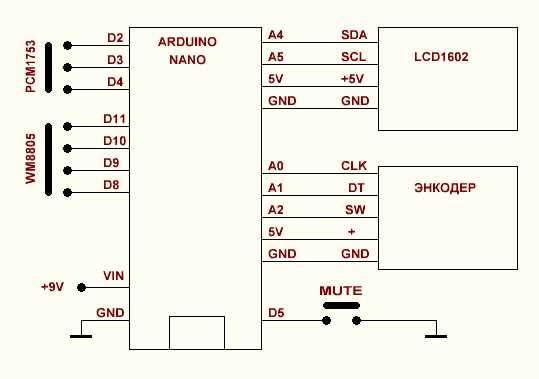 pcm1753-datasheet
