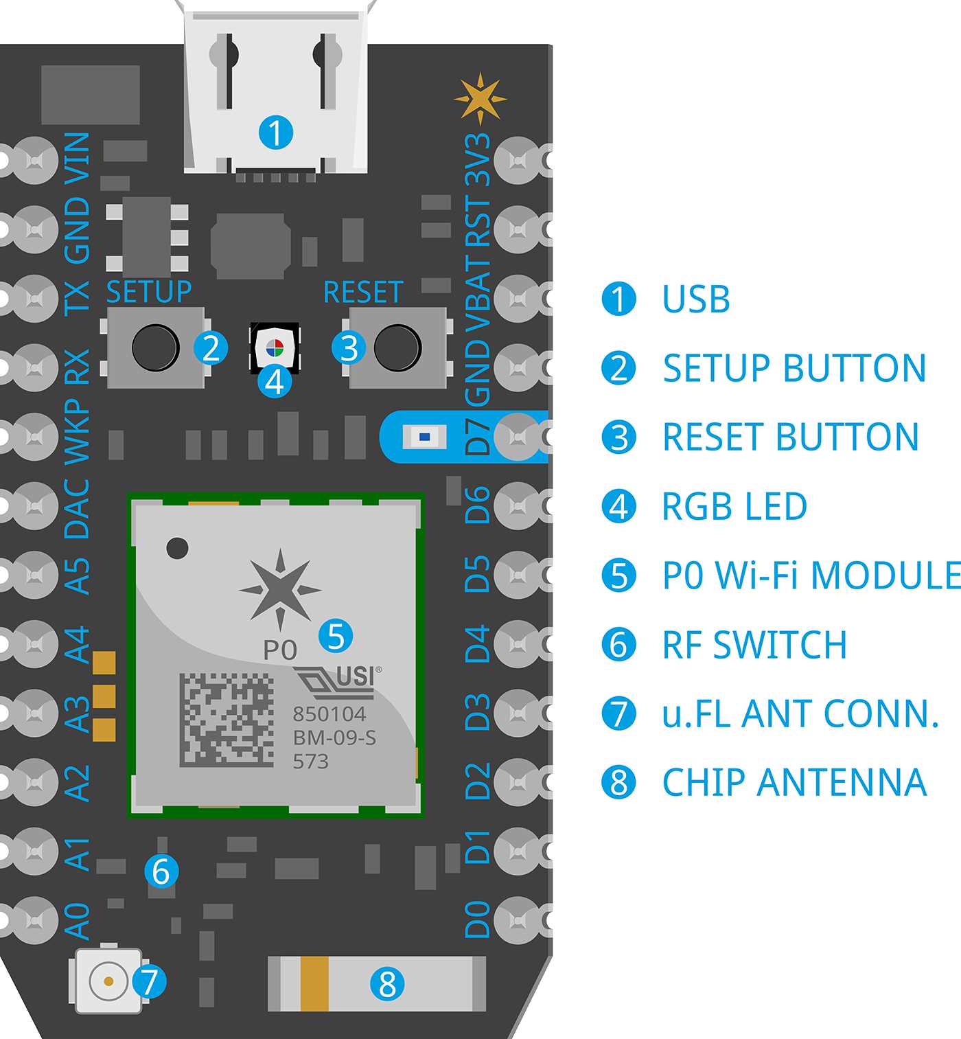 photon-datasheet