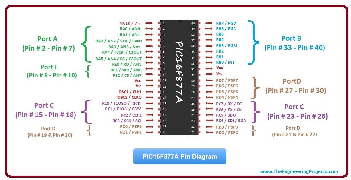 pic-877a-datasheet