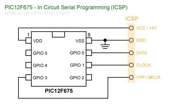 pic12f752-datasheet pic12f752-datasheet