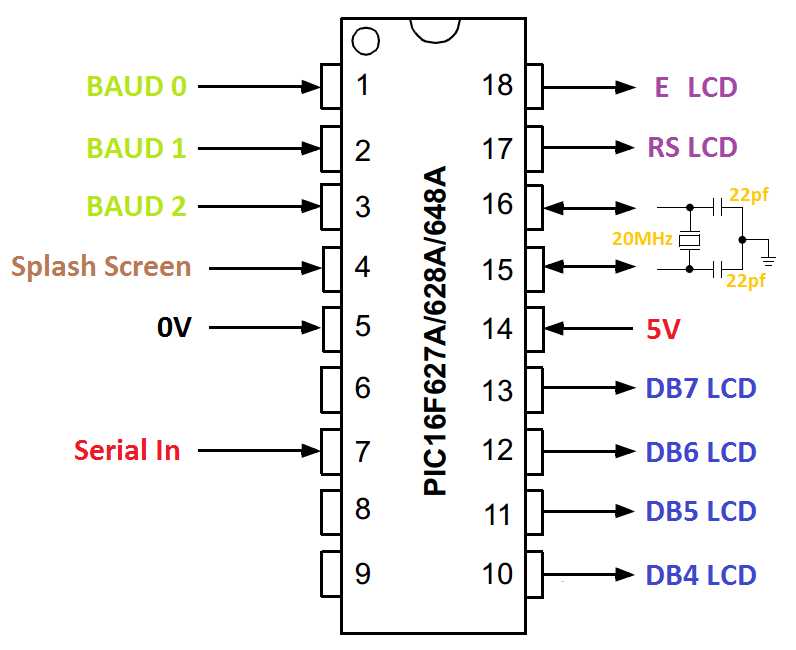 pic16c74a-datasheet