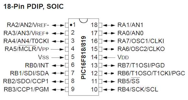 pic16f18426-datasheet