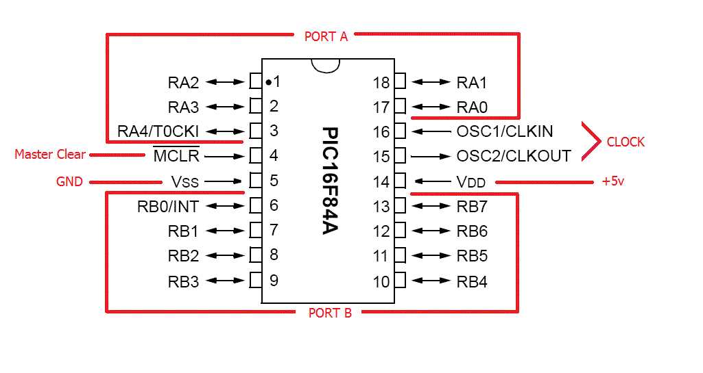 pic16f627-datasheet