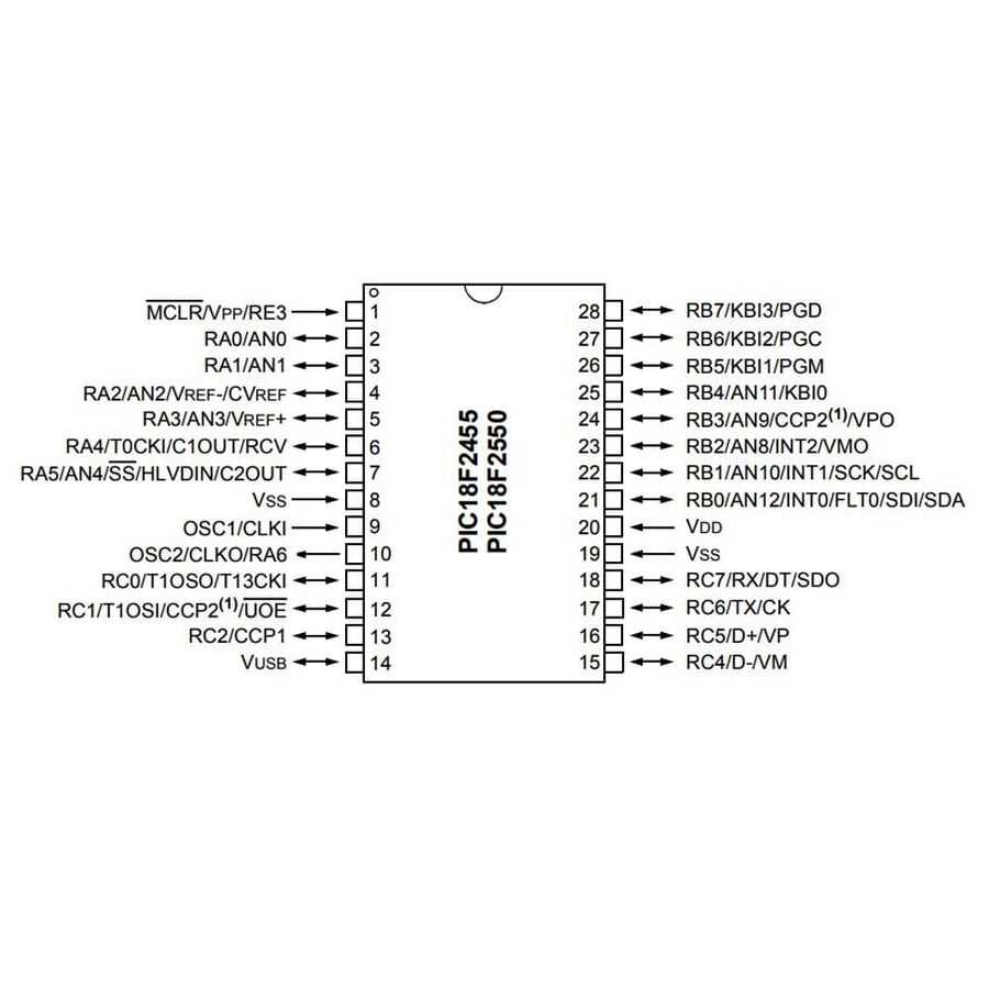 pic18f26k80-datasheet