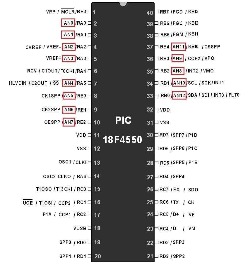 pic18f4550-datasheet