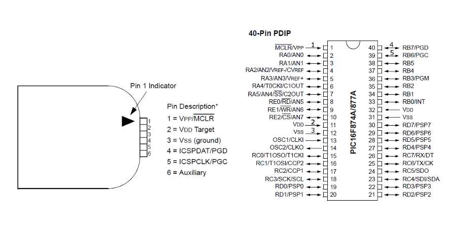 pic18lf2520-datasheet