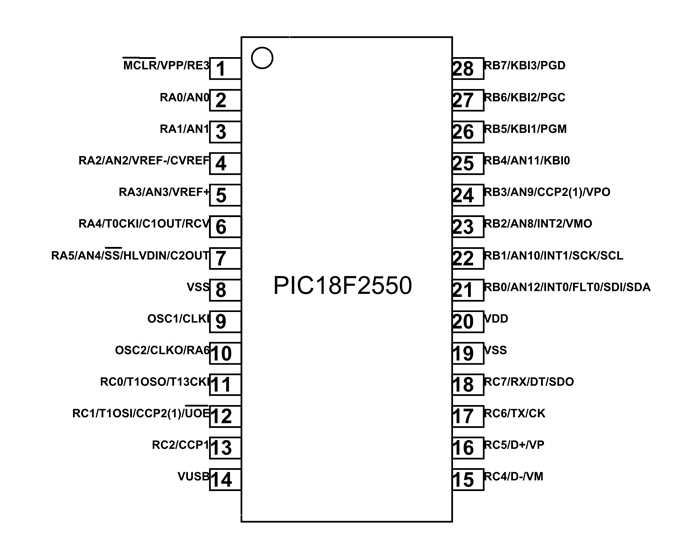 pic18lf25k22-datasheet