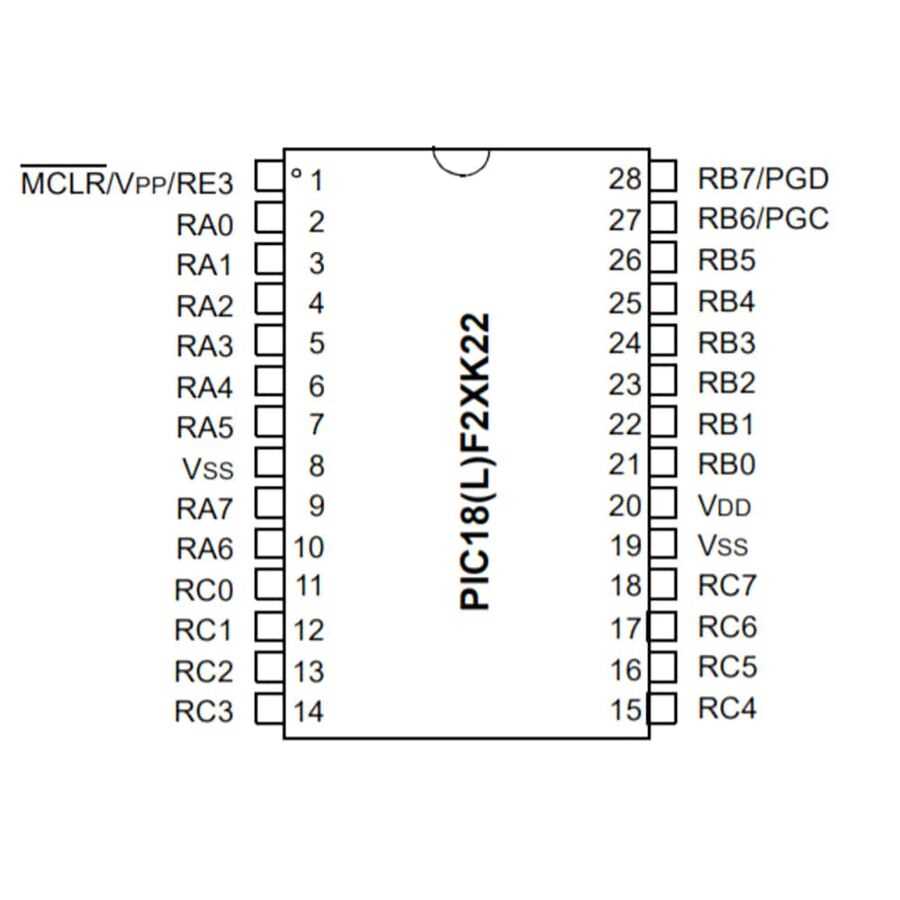 pic18lf25k22-datasheet