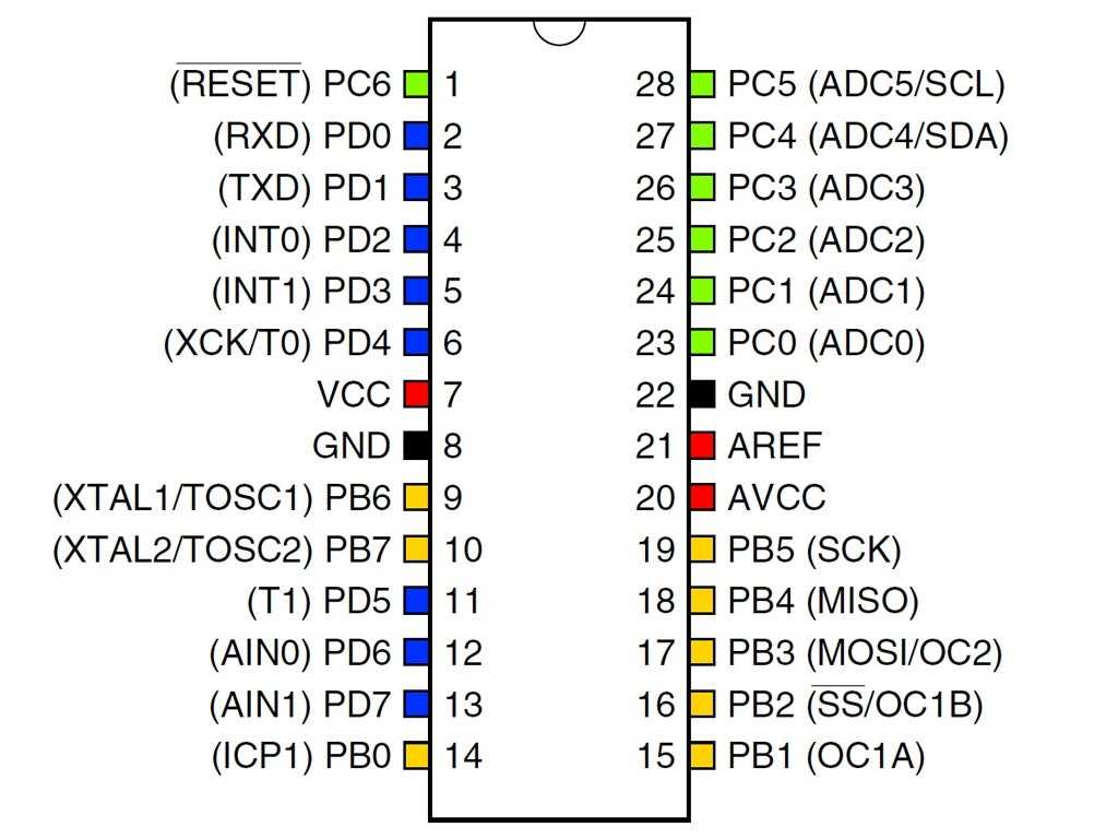 pic33-datasheet