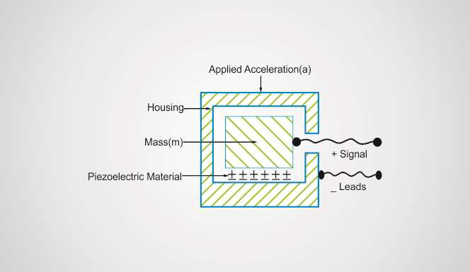 piezoelectric-accelerometer-datasheet