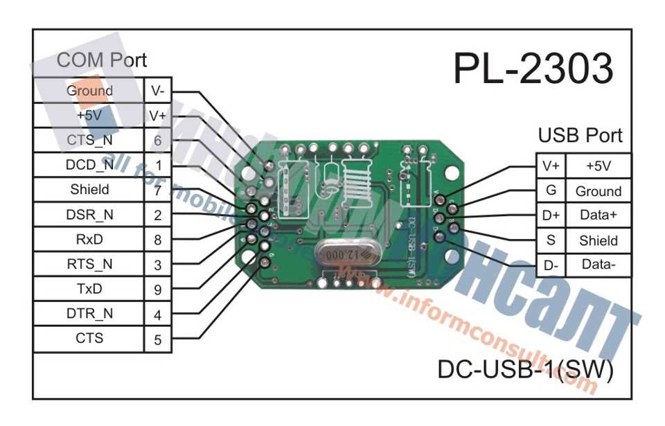 pl2303sa-datasheet