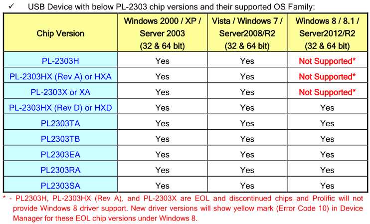 pl2303sa-datasheet