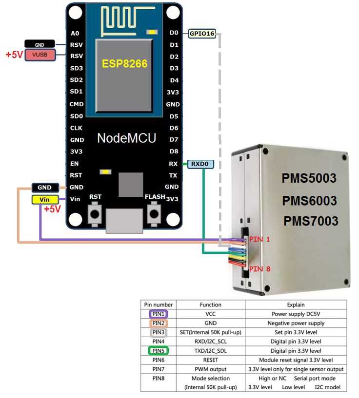 pms-5003-datasheet pms-5003-datasheet