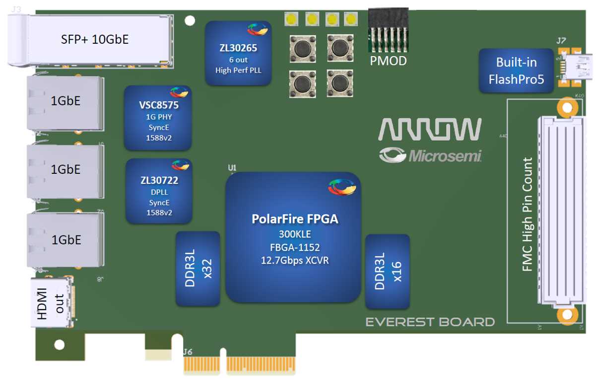 polarfire-fpga-datasheet