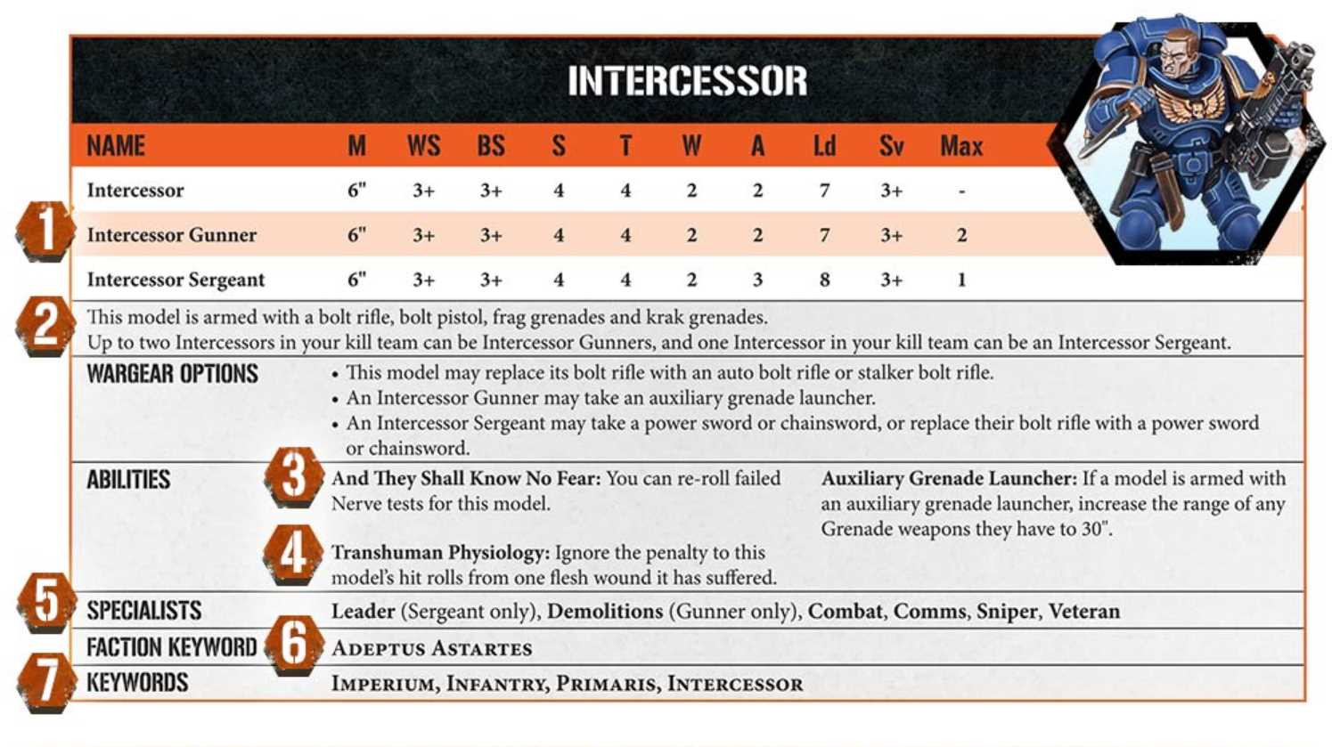 primaris-assault-intercessor-datasheet