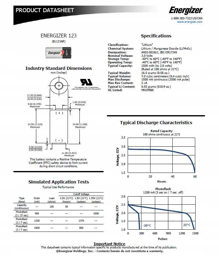 product-datasheets