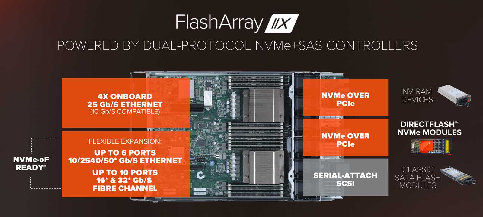 pure-storage-flash-array-c-datasheet
