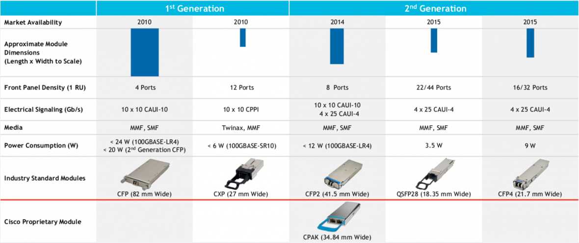 qsfp28-datasheet